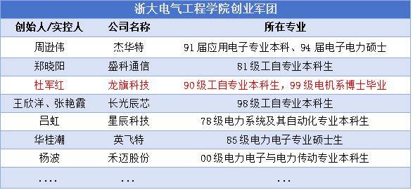 雷军又出手了，一天就赚了15亿！