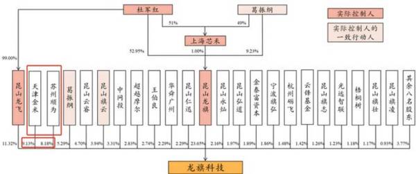 雷军又出手了，一天就赚了15亿！