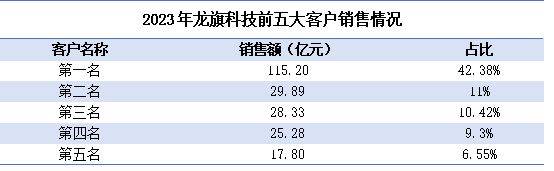 雷军又出手了，一天就赚了15亿！