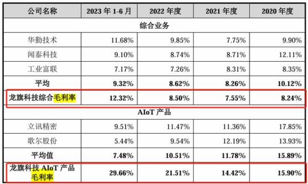 雷军又出手了，一天就赚了15亿！