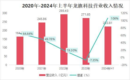 雷军又出手了，一天就赚了15亿！