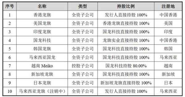 雷军又出手了，一天就赚了15亿！