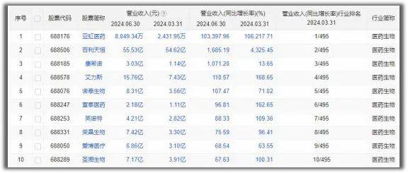 找到了，300181毛利率70%碾压药明康德，葛兰低调潜伏，逻辑硬！