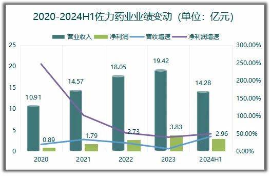 找到了，300181毛利率70%碾压药明康德，葛兰低调潜伏，逻辑硬！