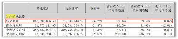 找到了，300181毛利率70%碾压药明康德，葛兰低调潜伏，逻辑硬！