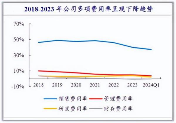 找到了，300181毛利率70%碾压药明康德，葛兰低调潜伏，逻辑硬！