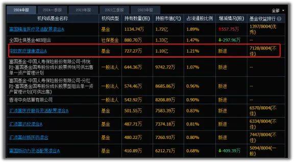 找到了，300181毛利率70%碾压药明康德，葛兰低调潜伏，逻辑硬！