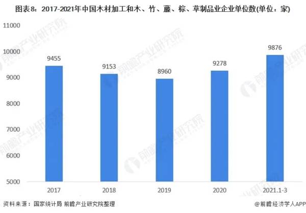 预见2021：《2021年中国木材加工行业全景图谱》