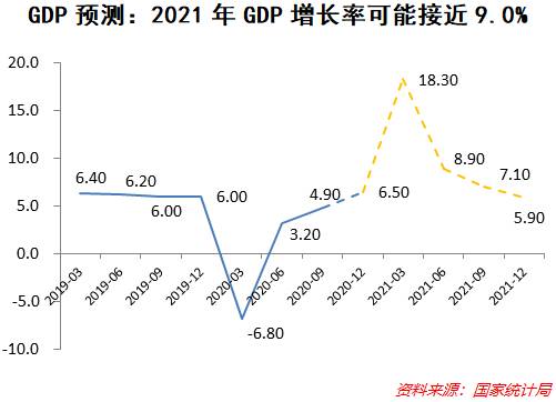 深挖一季度数据：中国经济发展复苏的成色几何