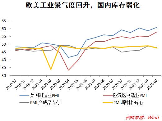 深挖一季度数据：中国经济发展复苏的成色几何