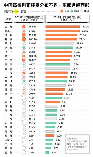 中国最有钱大学排行，北大只能排第三