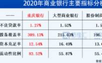 格隆汇APP|重庆银行现金分红位居行业前列，区域深耕下的赛道升级