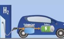 氢燃料电池车再获政策支持、为能源转型重要方向，氢能源概念股可关注