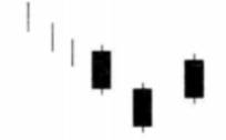 底部三鸦K线形态在什么时候出现？在使用底部三鸦K线组合时要注意什么要点？