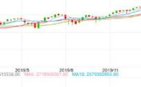 退居"二线"的股价指数——上海静安股价指数