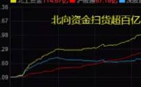 老艾股学堂：外资全方位抄底中国资产，内资慌不慌？