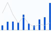 603179，特斯拉核心供应商，利润飙增450%，第二增长曲线爆发！