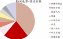 减速器龙头，毛利率50%第一，成长逻辑媲美片仔癀，A股仅此一家！