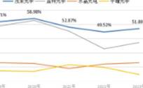 AR眼镜最确定龙头，毛利率60%行业第一，Meta供应商，A股仅此一家