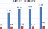 002438，市占率超90%核电龙头，A股最无可撼动的公司！