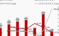 又一个紫金矿业，海外收入增97%现金流升2800%，量价齐升逻辑凸显