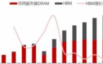 拐点来了！最会抓机会的半导体龙头，利润大增270%，劲头十足！