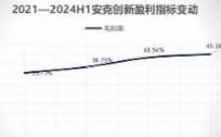 300866，市占率全球第一，A股赚钱最轻松的公司！